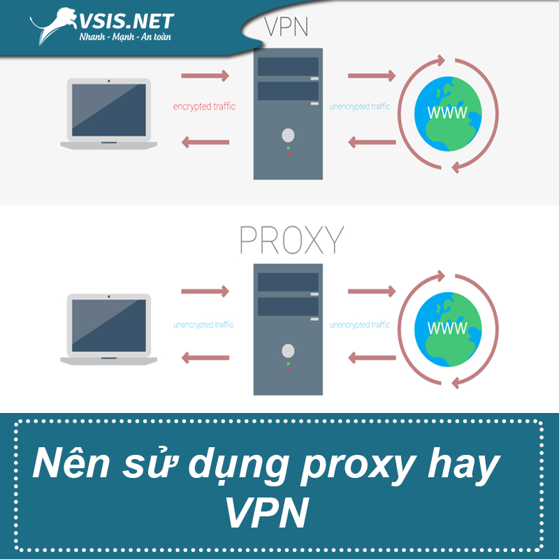 Nên sử dụng proxy hay VPN