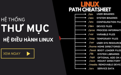 Hệ thống thư mục Linux