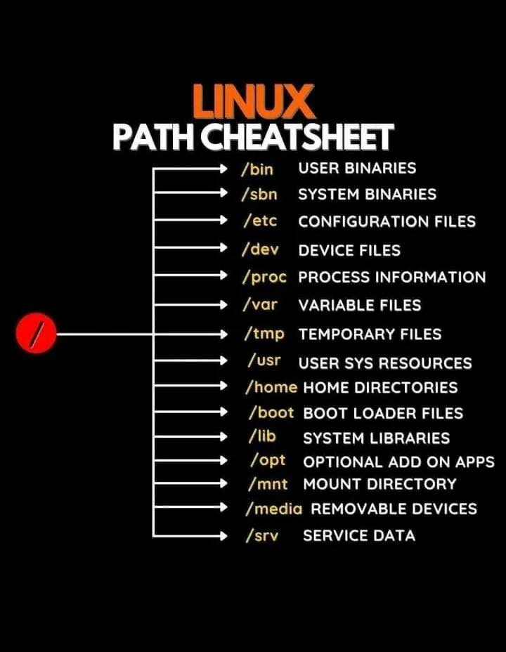 Hệ thống thư mục Linux - Linux Path