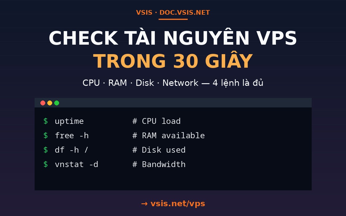 Cách check tài nguyên VPS (CPU, RAM, disk) trong 30 giây