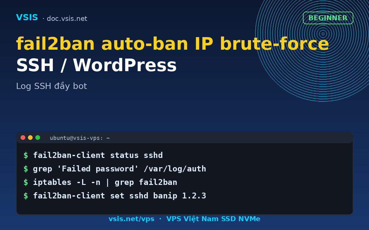 fail2ban auto-ban IP brute-force SSH / WordPress