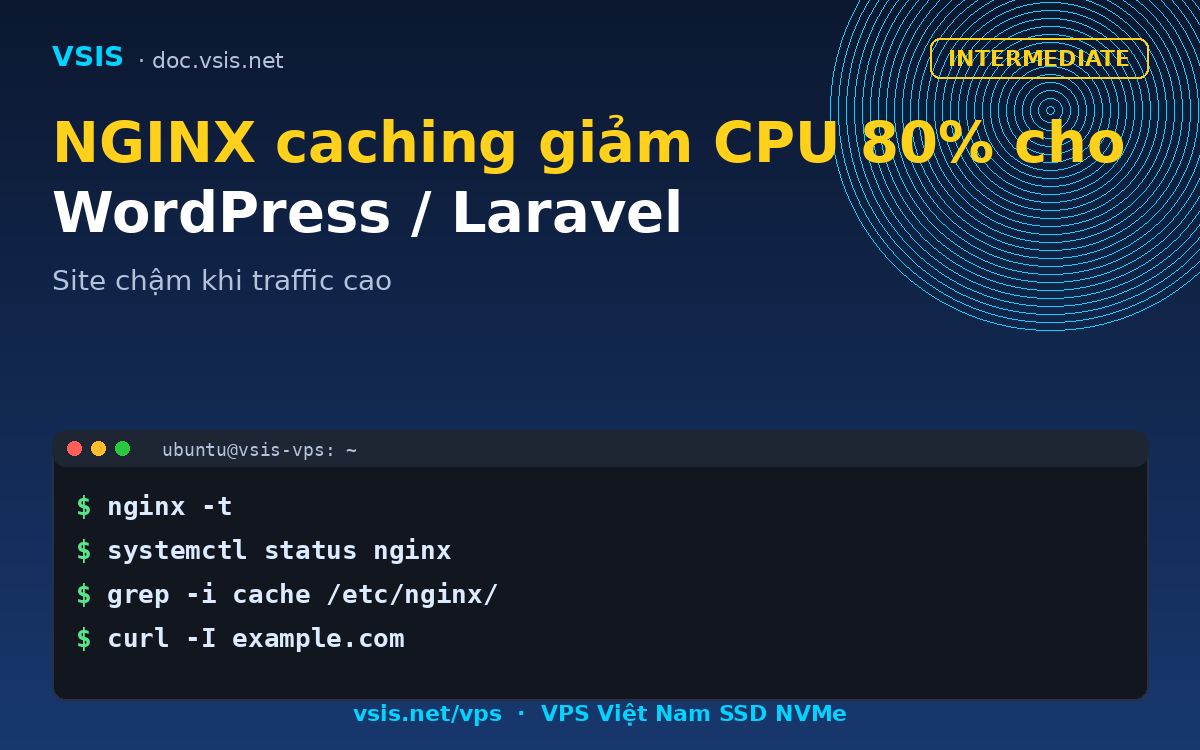 NGINX caching giảm CPU 80% cho WordPress / Laravel