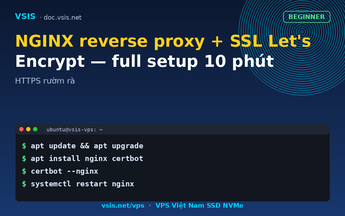 NGINX reverse proxy + SSL Let’s Encrypt — full setup 10 phút